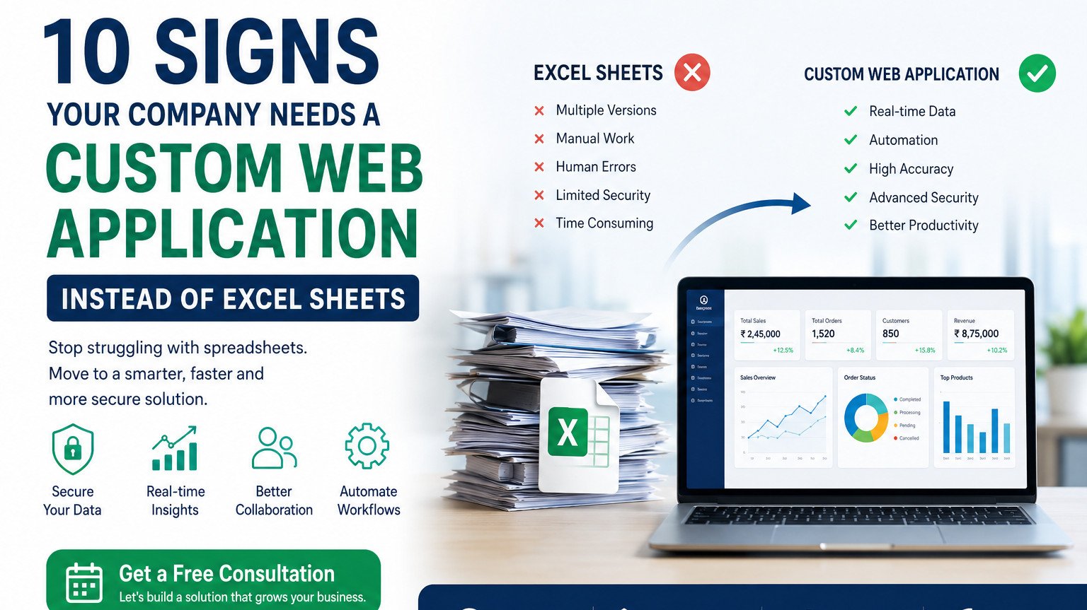 10 Signs Your Company Needs a Custom Web Application Instead of Excel Sheets (2026 Guide)